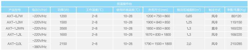 澳柯瑪低溫工作臺AXT